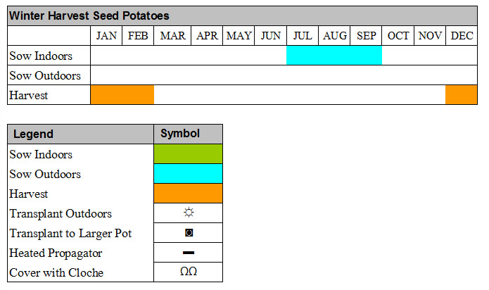 Winter Harvest Seed Potatoes