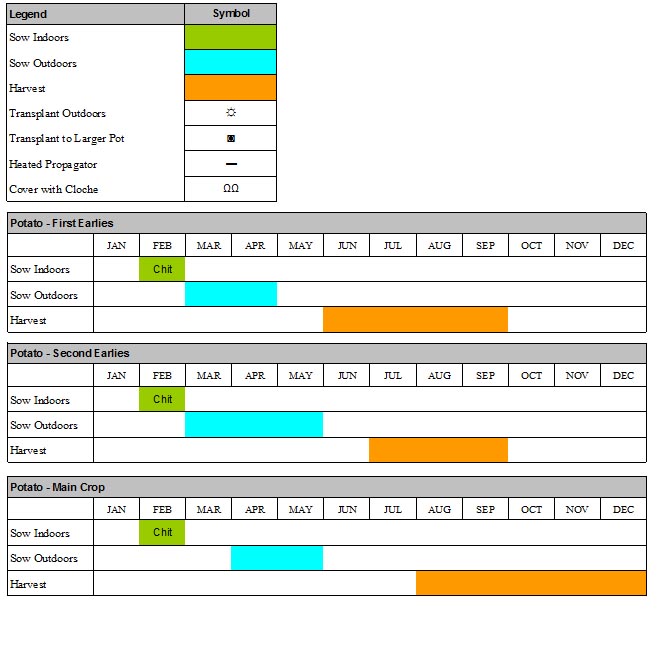 Seed Potatoes Calendar
