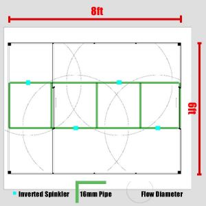 Greenhouse Sprinkler System